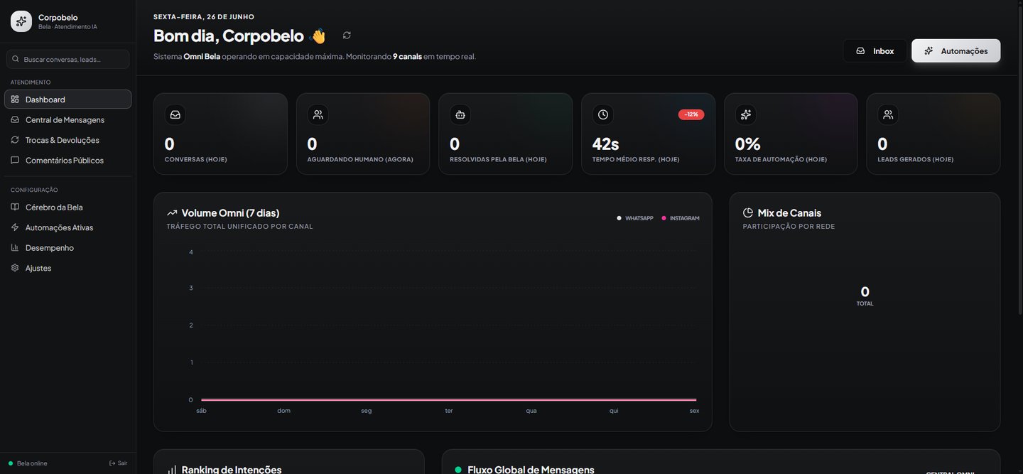 Painel da Bela com volume de atendimento por canal