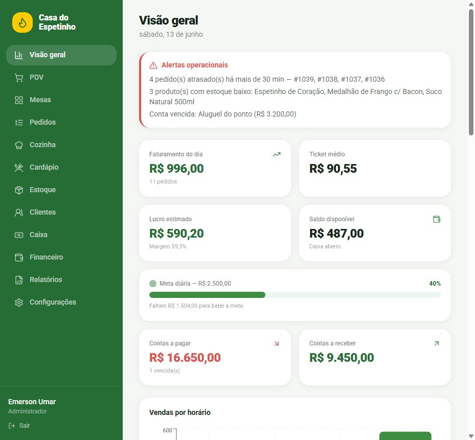 Visão geral do FlowKitchen
