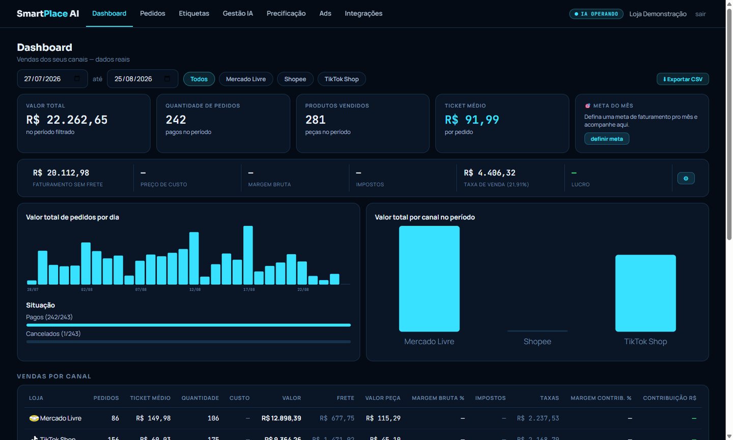 Painel do SmartPlace AI com vendas dos marketplaces